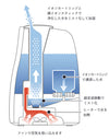 在庫一掃 加湿器 超音波 ハイブリッド式加湿器 幅24×奥行28×高さ35.5cm 加湿機 超音波式加湿器 加湿器